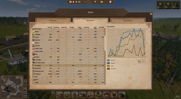 Ostriv game screenshot showing a detailed stats menu with resource tables and population graphs.